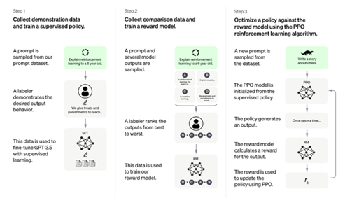 ChatGPT Vulnerable to Prompt Injection via  Transcripts